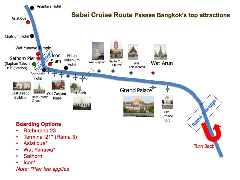 เส้นทาง SabaiCruise